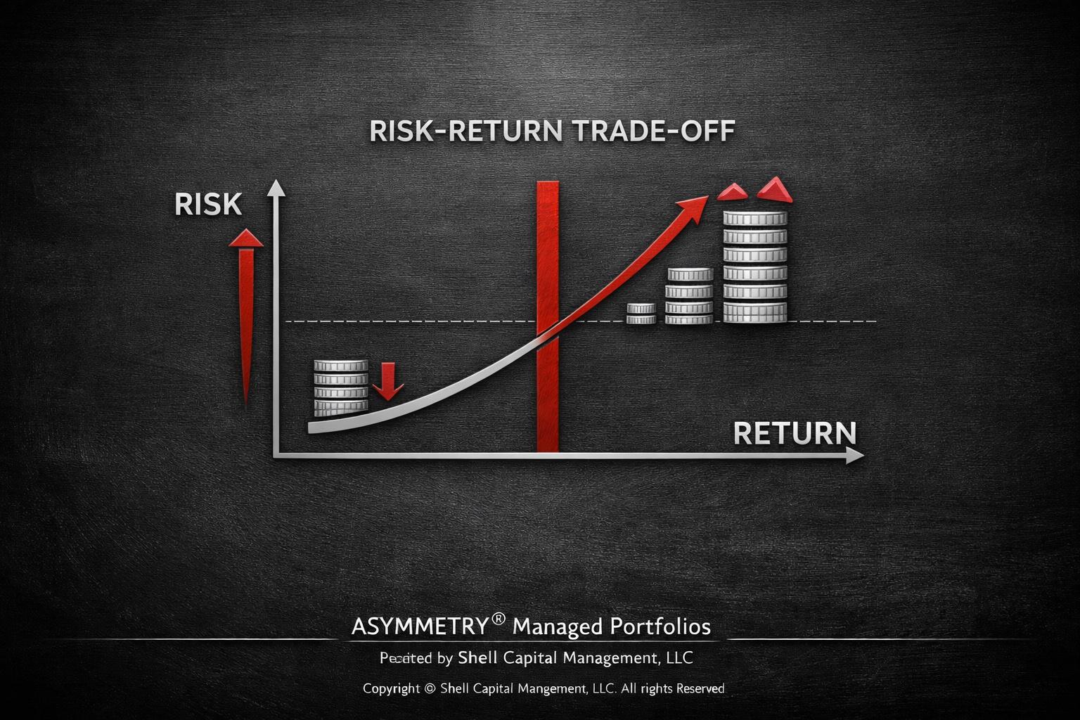 Risk–Return Trade-Off: Why Upside Only Exists Because Downside Does Thumbnail