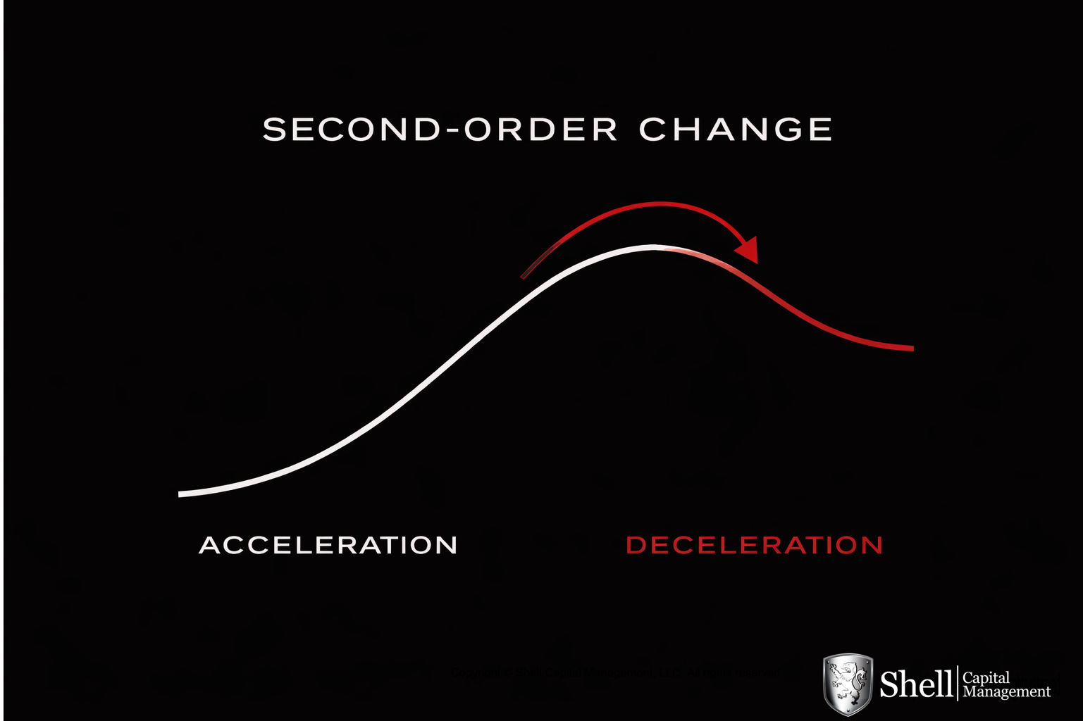 What Stanley Druckenmiller Actually Means by "Rate of Change" — And Why It's the Foundation of Asymmetric Risk Management Thumbnail