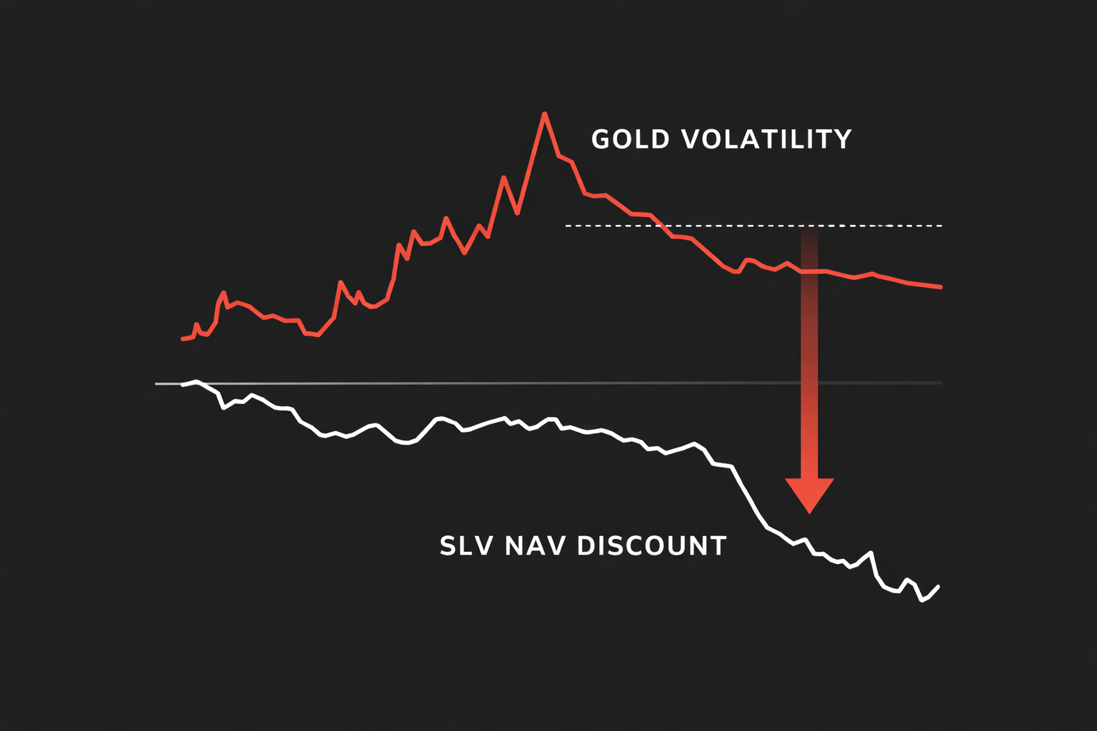When Arbitrage Opts Out: More on What Happened to the Silver ETF SLV Thumbnail