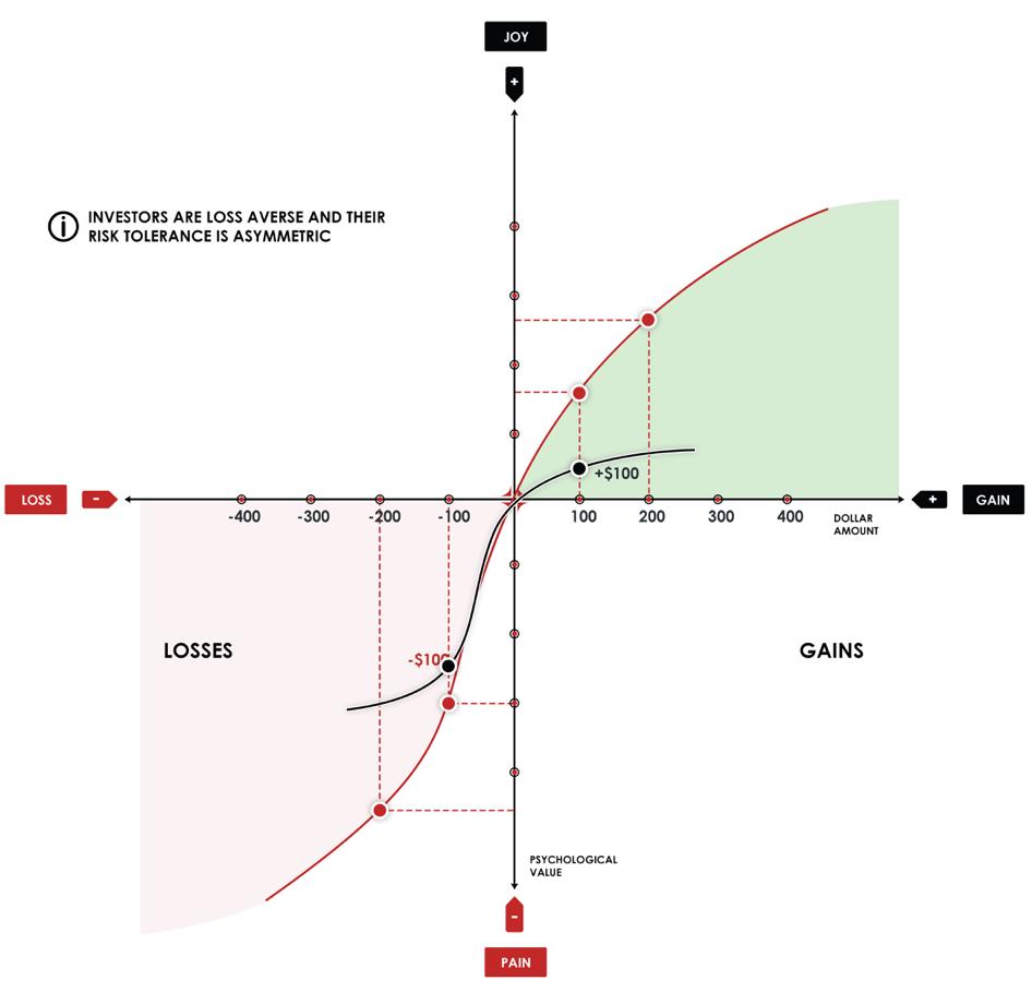 Markets Aren't Driven by Averages Thumbnail
