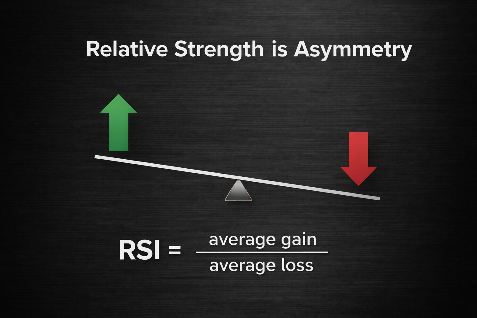 Relative Strength is a Measure of Asymmetry Thumbnail
