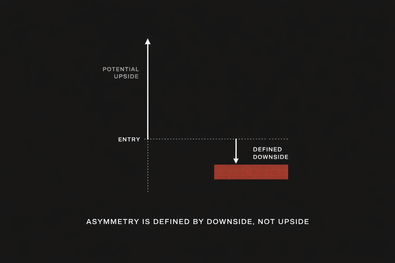 Asymmetry Is Defined by Downside, Not Upside Thumbnail