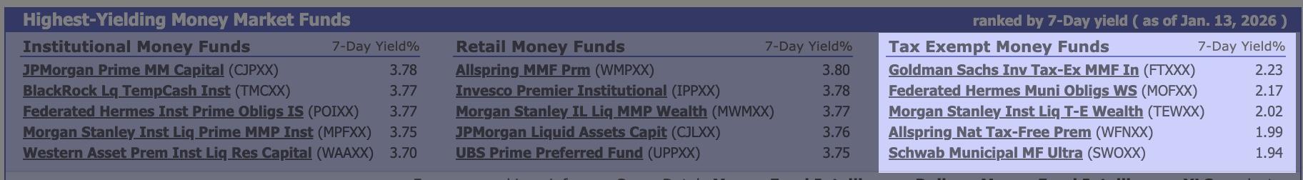 When “Tax-Free” Isn’t Free — and When It Is Thumbnail