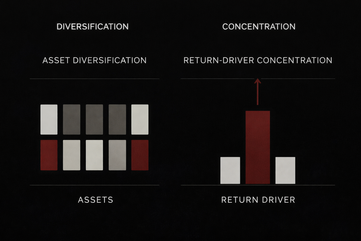 When Return Drivers Concentrate: The Hidden Risk Inside “Diversified” Trend Portfolios Thumbnail