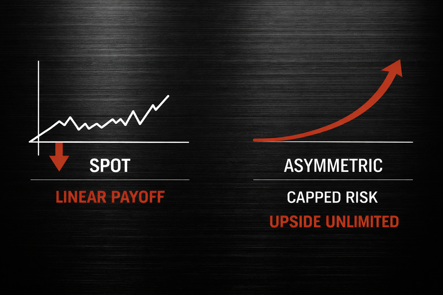 Why Bitcoin Itself Lacks Asymmetric Risk/Reward Thumbnail