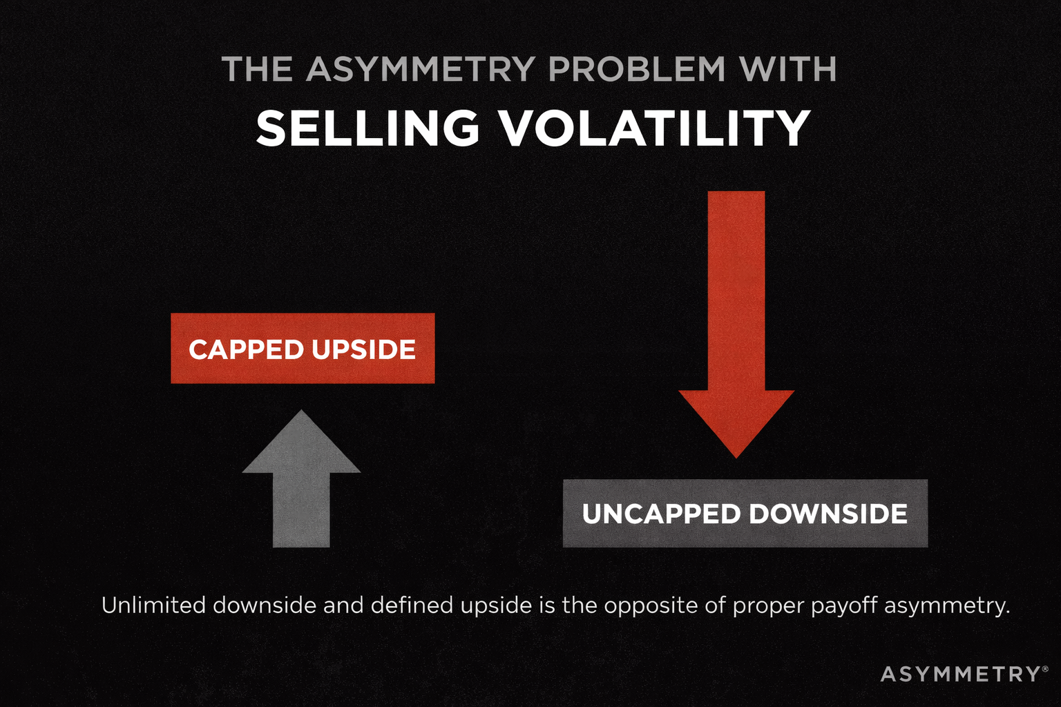 The Asymmetry Problem With Selling Volatility Thumbnail
