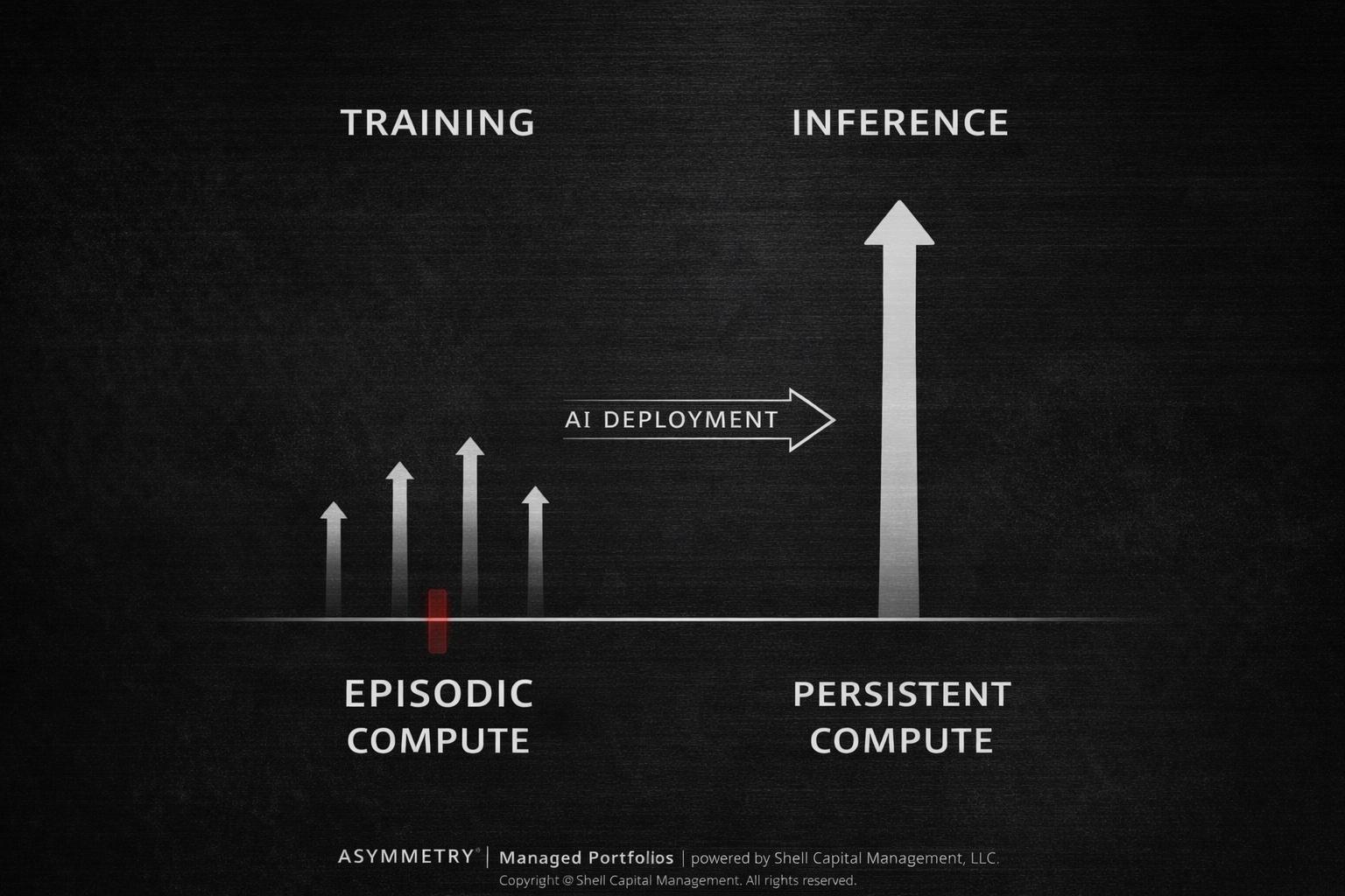 The AI Cycle Is Shifting From Training to Inference Thumbnail