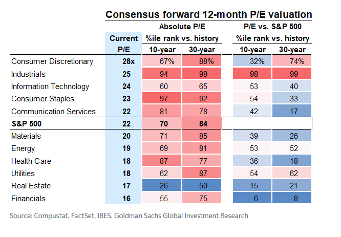 Valuation Doesn’t Predict Returns. It Changes the Shape of Risk Thumbnail
