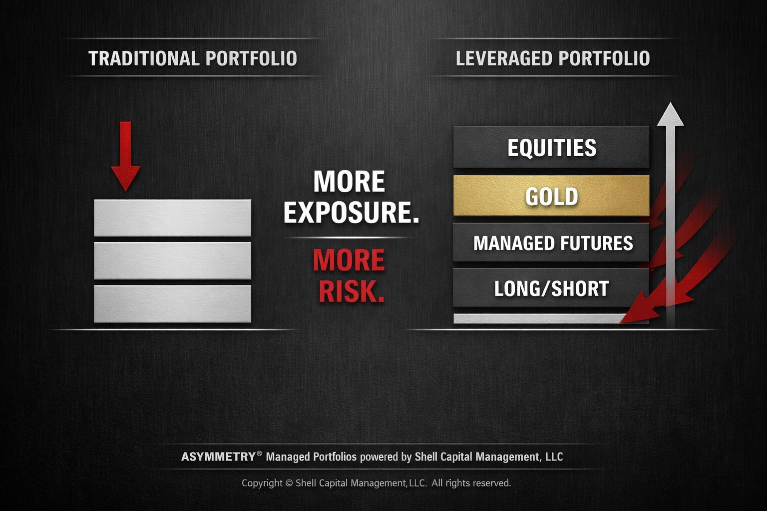 Capital Efficiency Sounds Like Optimization. It’s a Leverage Decision. Thumbnail