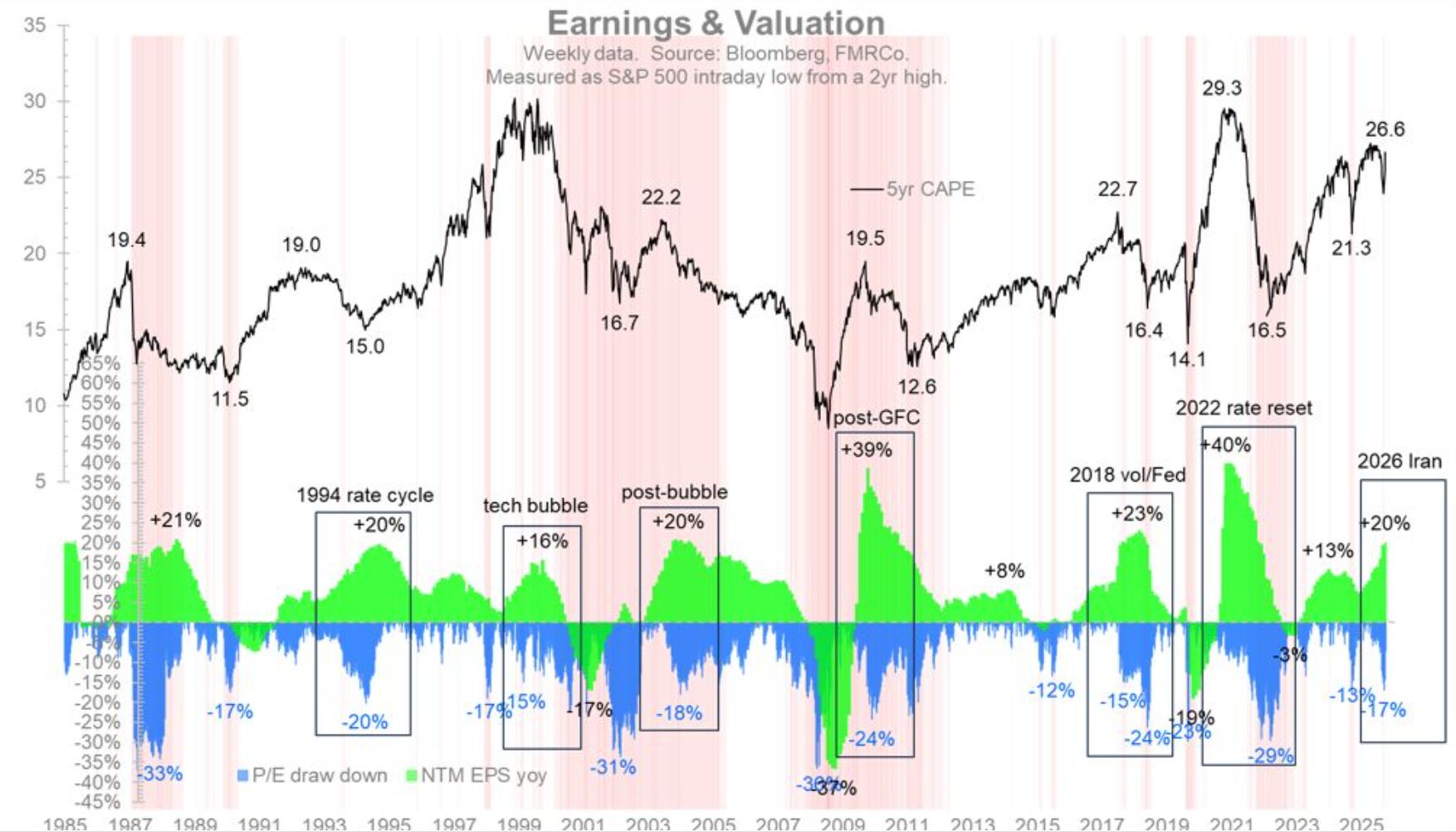 Valuation Compresses Faster Than Earnings Break Thumbnail