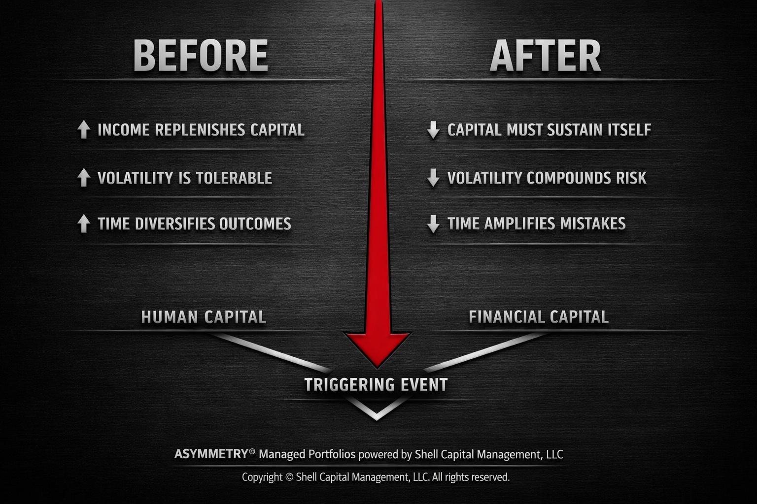 Triggering Events Change the Consequences, Not Just the Circumstances Thumbnail