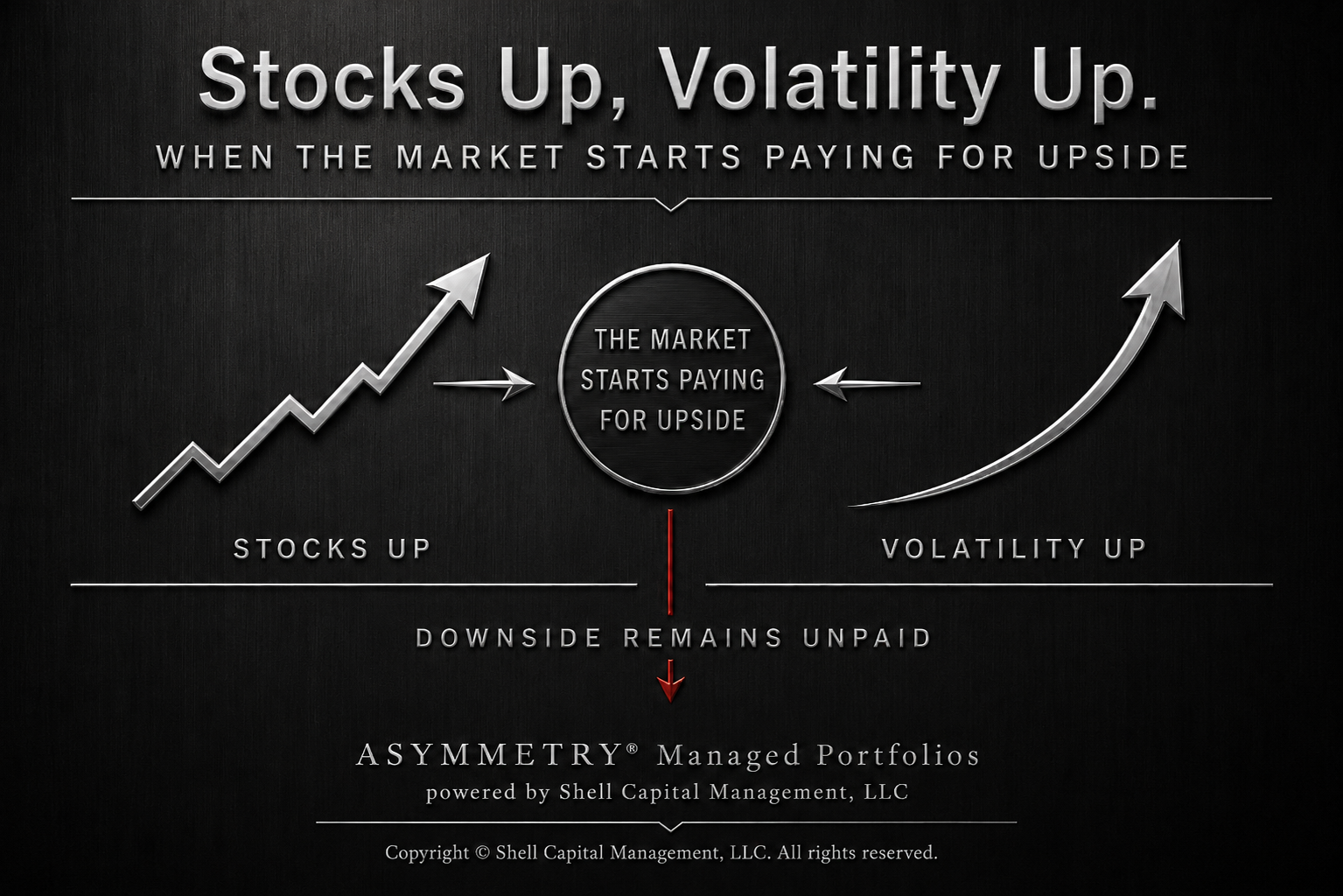 Spot-Up, Vol-Up: When the Market Starts Paying for Upside Thumbnail