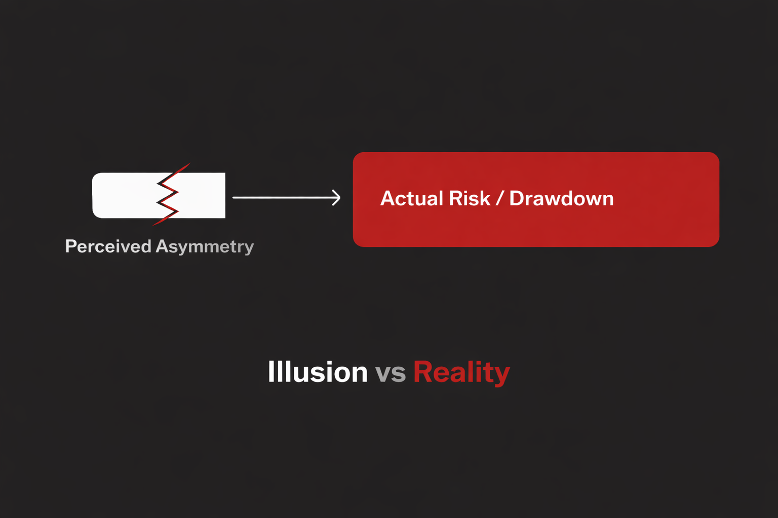 Captain Condor Blowup and the Illusion of Asymmetry Thumbnail