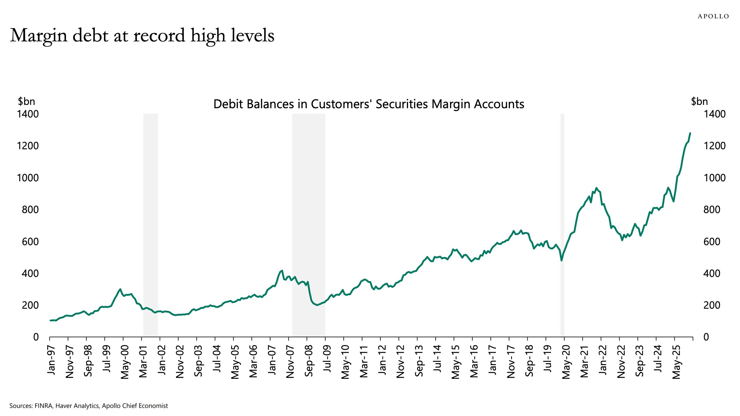 Leverage Doesn’t Create Upside — It Amplifies Downside Thumbnail