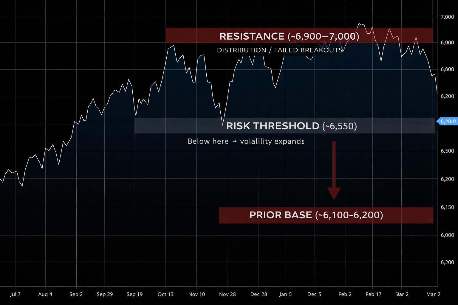 S&P 500: Where Asymmetric Risk Accelerates Thumbnail