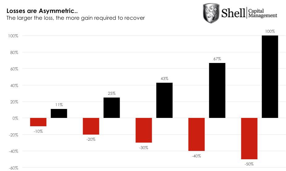 The Math Behind Asymmetric Investing Thumbnail