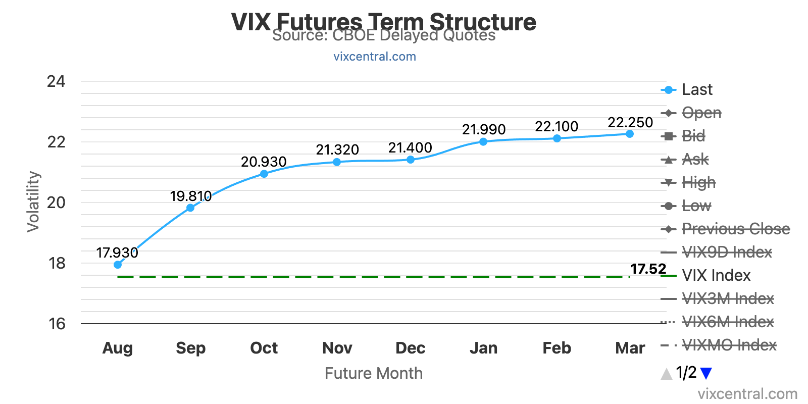 VIX Term Structure: The Hidden Edge in Market Complacency Thumbnail