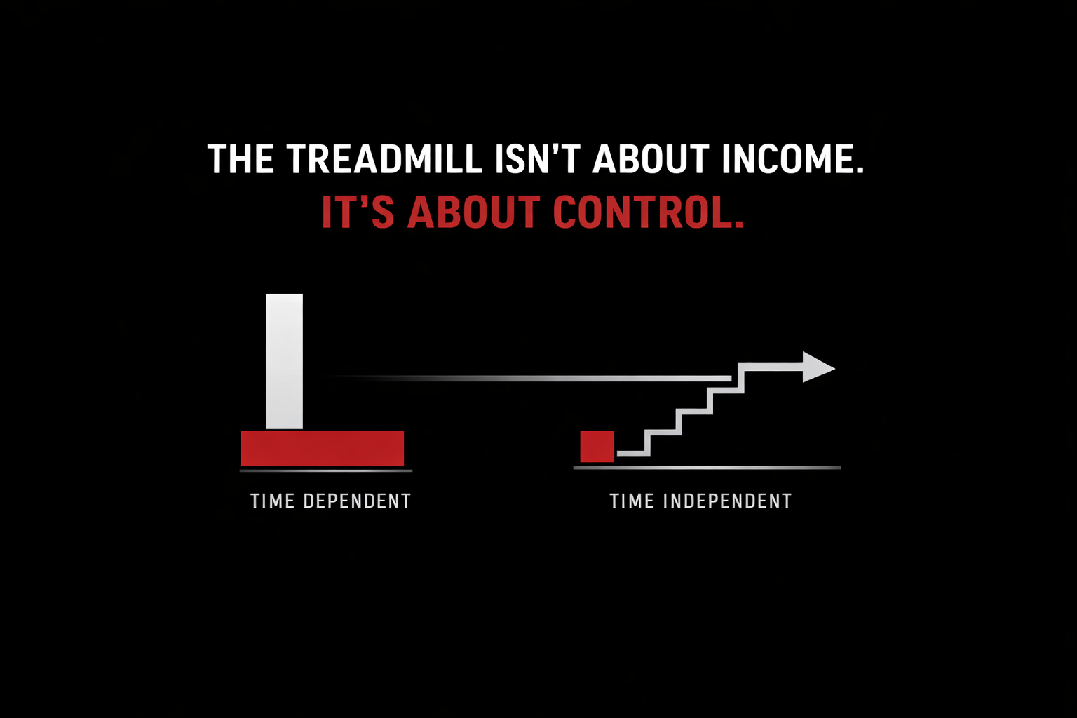 The Treadmill Isn’t About Income. It’s About Control. Thumbnail