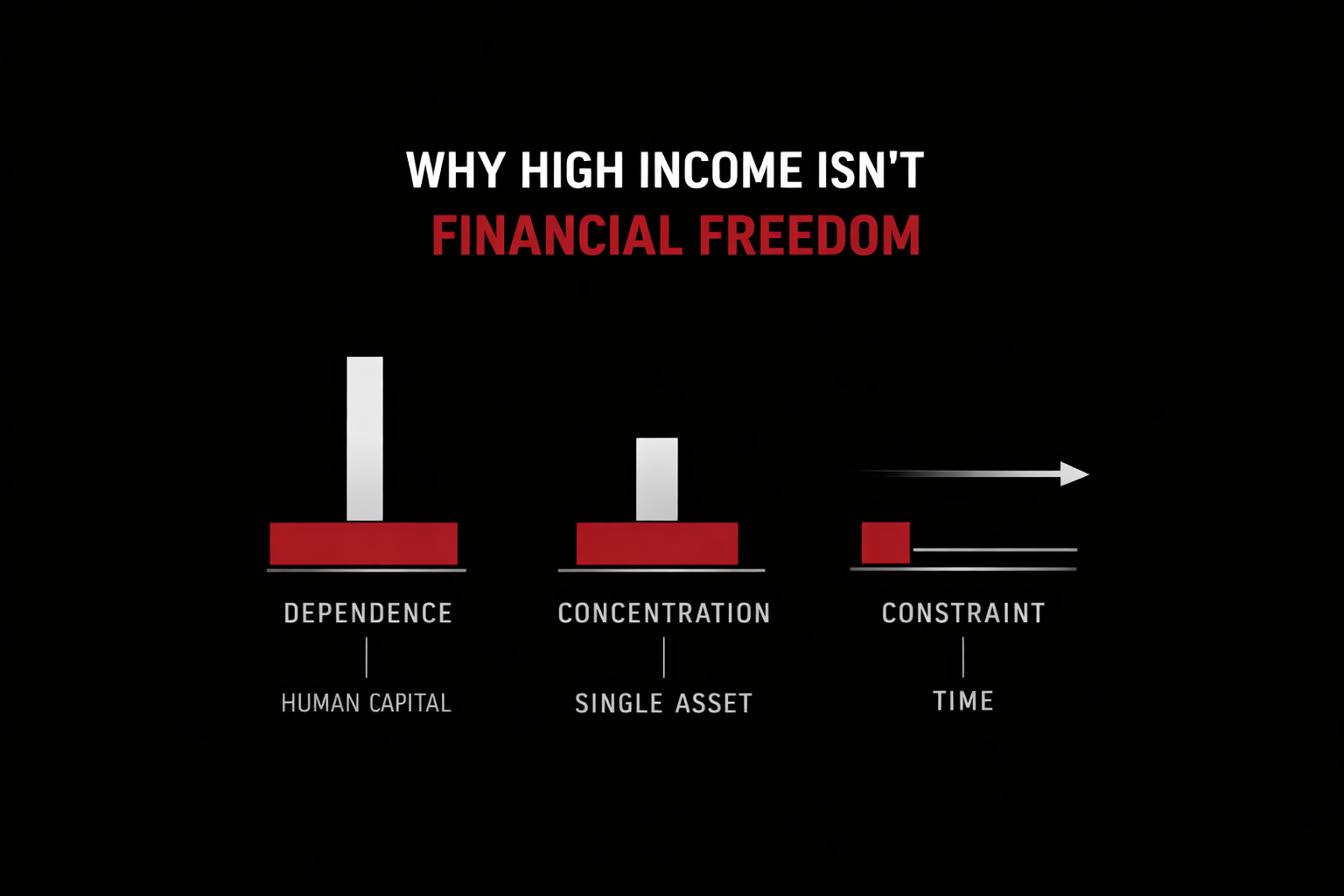 Why High Income Isn’t Financial Freedom Thumbnail