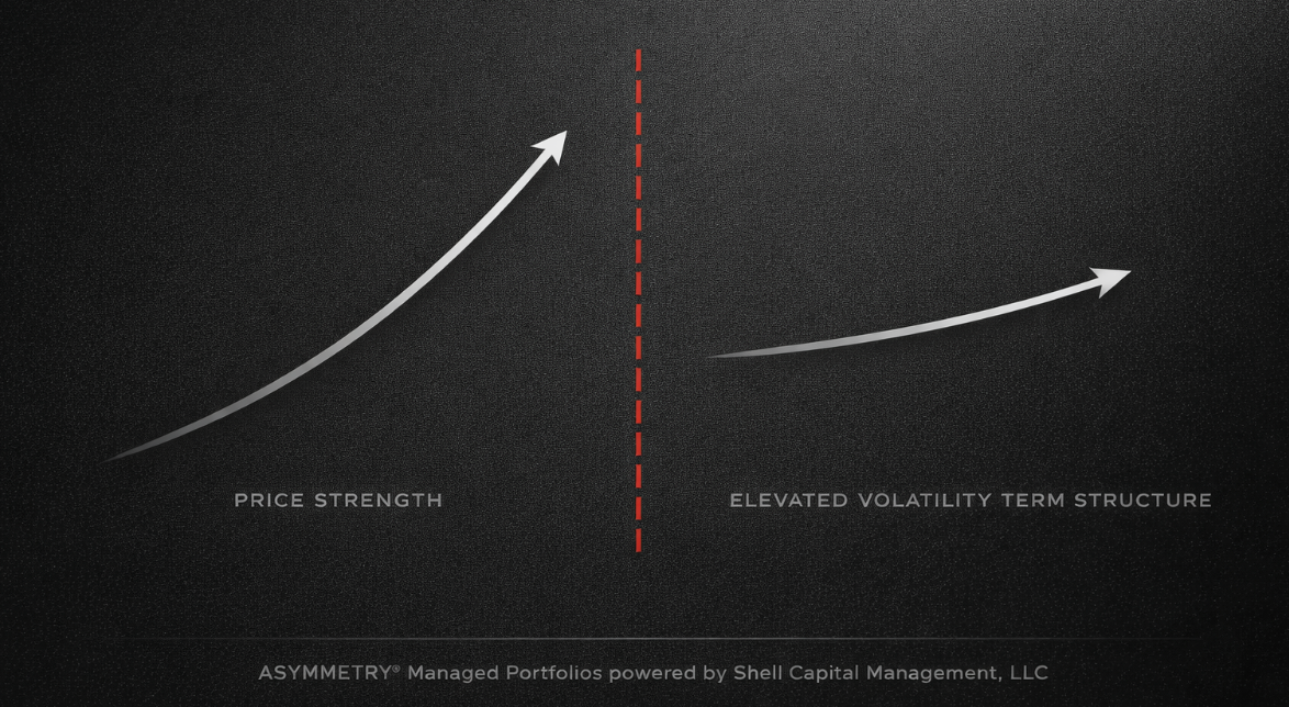The Market Can’t Hide Its Nervous System Thumbnail