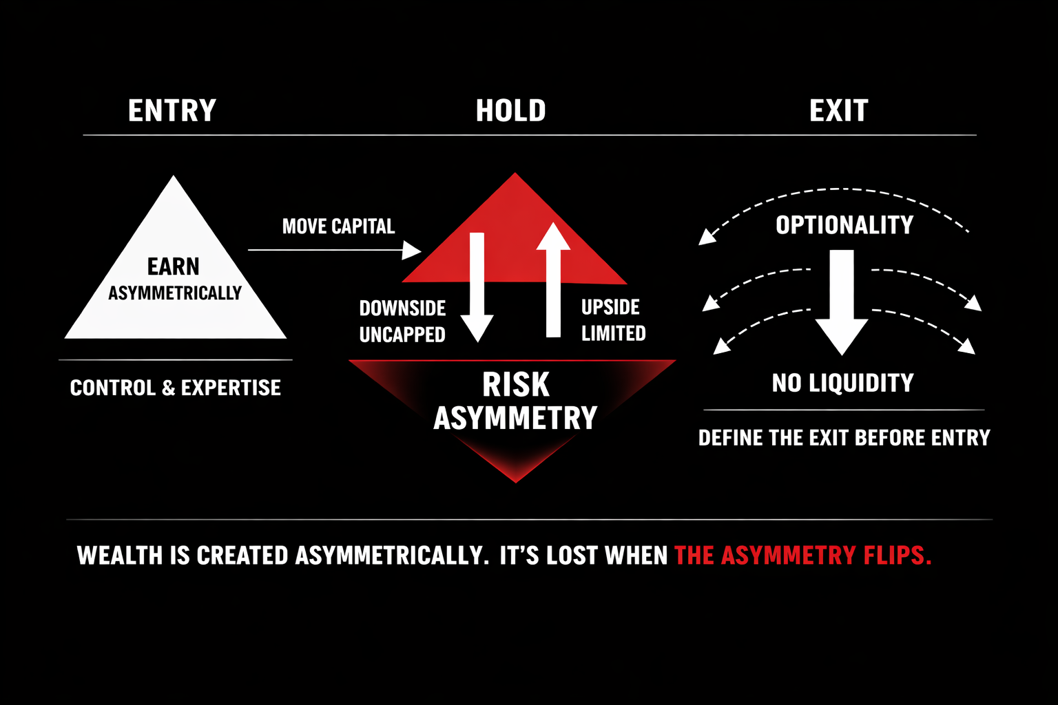 People Often Earn Money in One Business — Then Lose It in Another Thumbnail