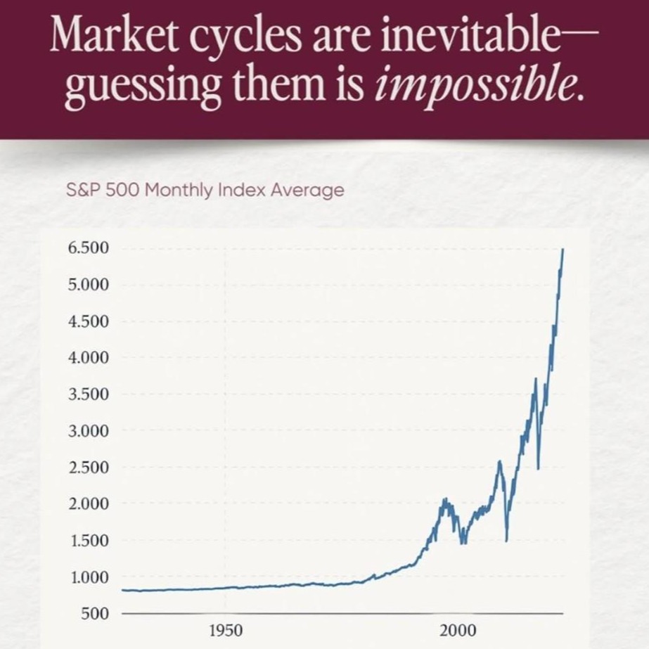 Market cycles are inevitable - guessing them is impossible Thumbnail