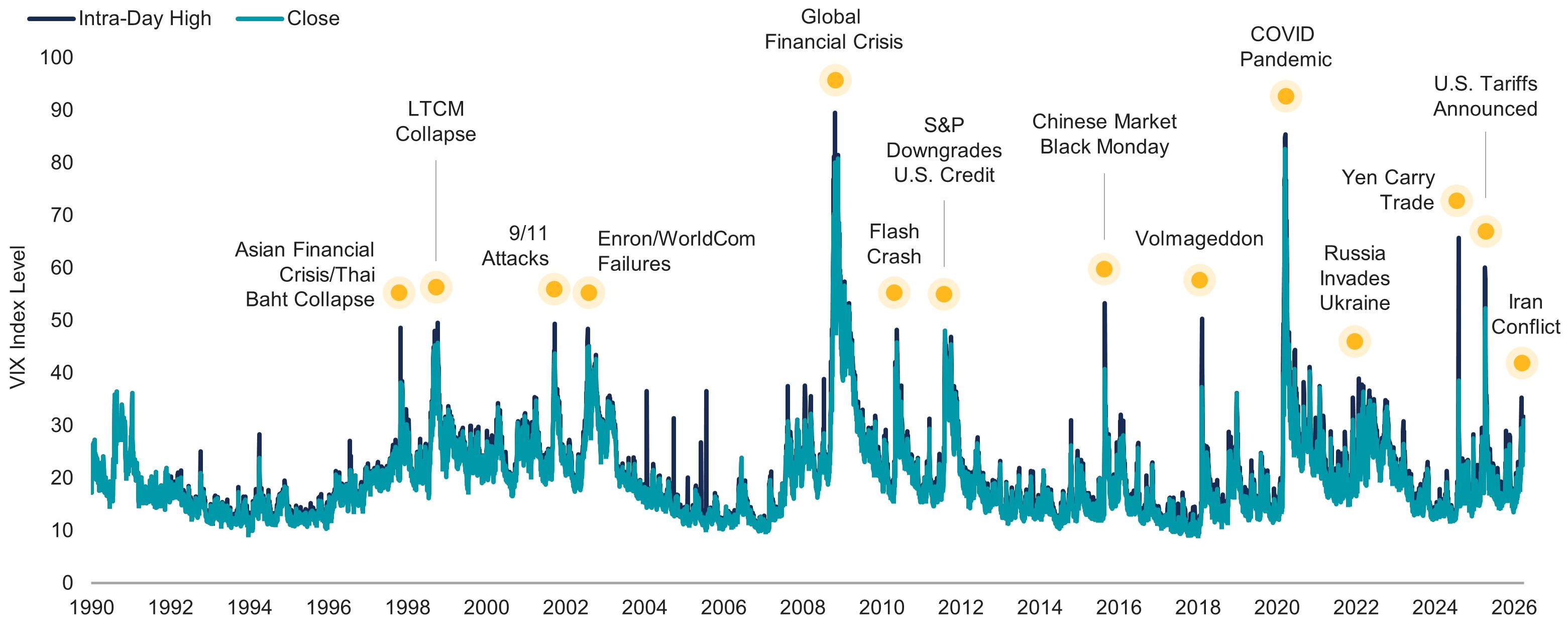 Market Volatility in Perspective Thumbnail