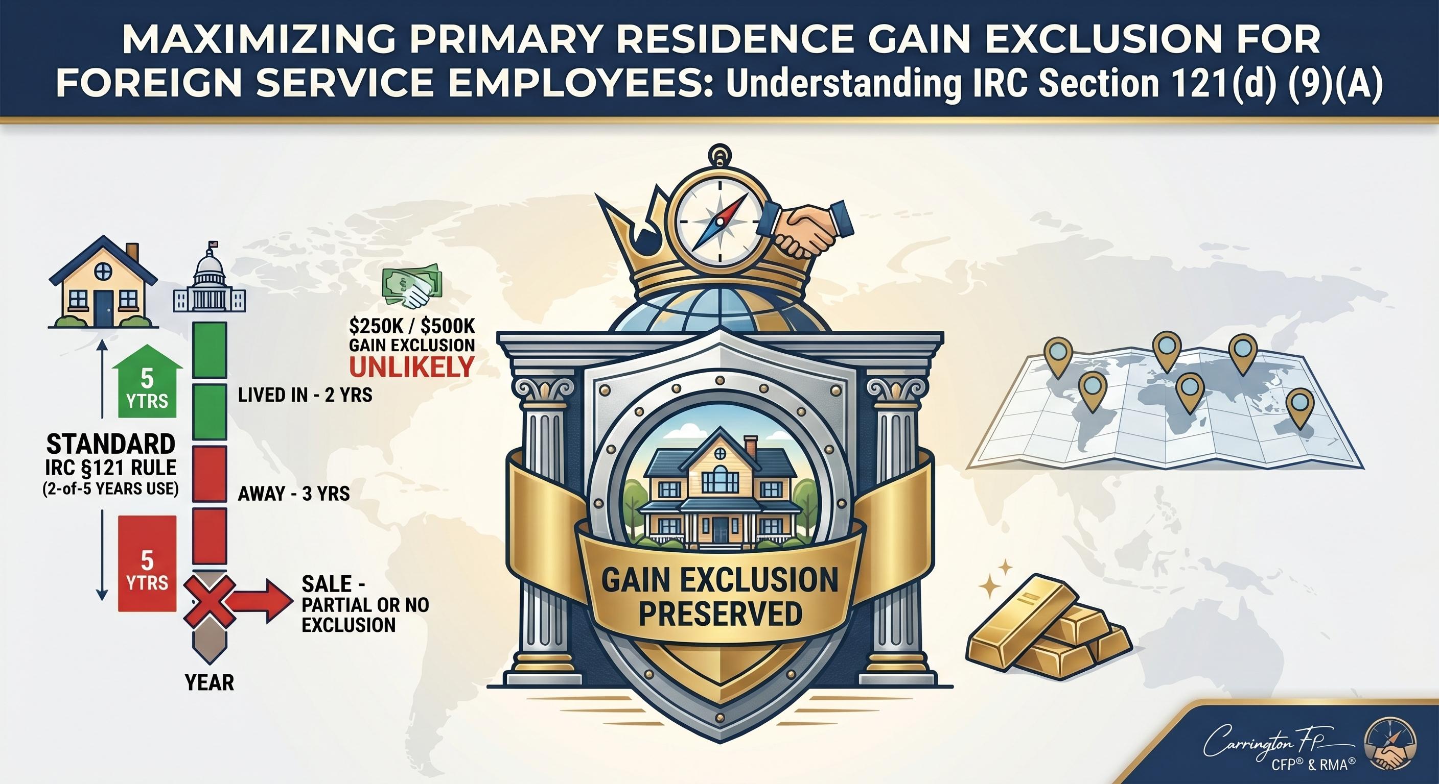 Section 121(d)(9): The Capital Gains Exclusion Extension Every Foreign Service Employee Should Know Thumbnail