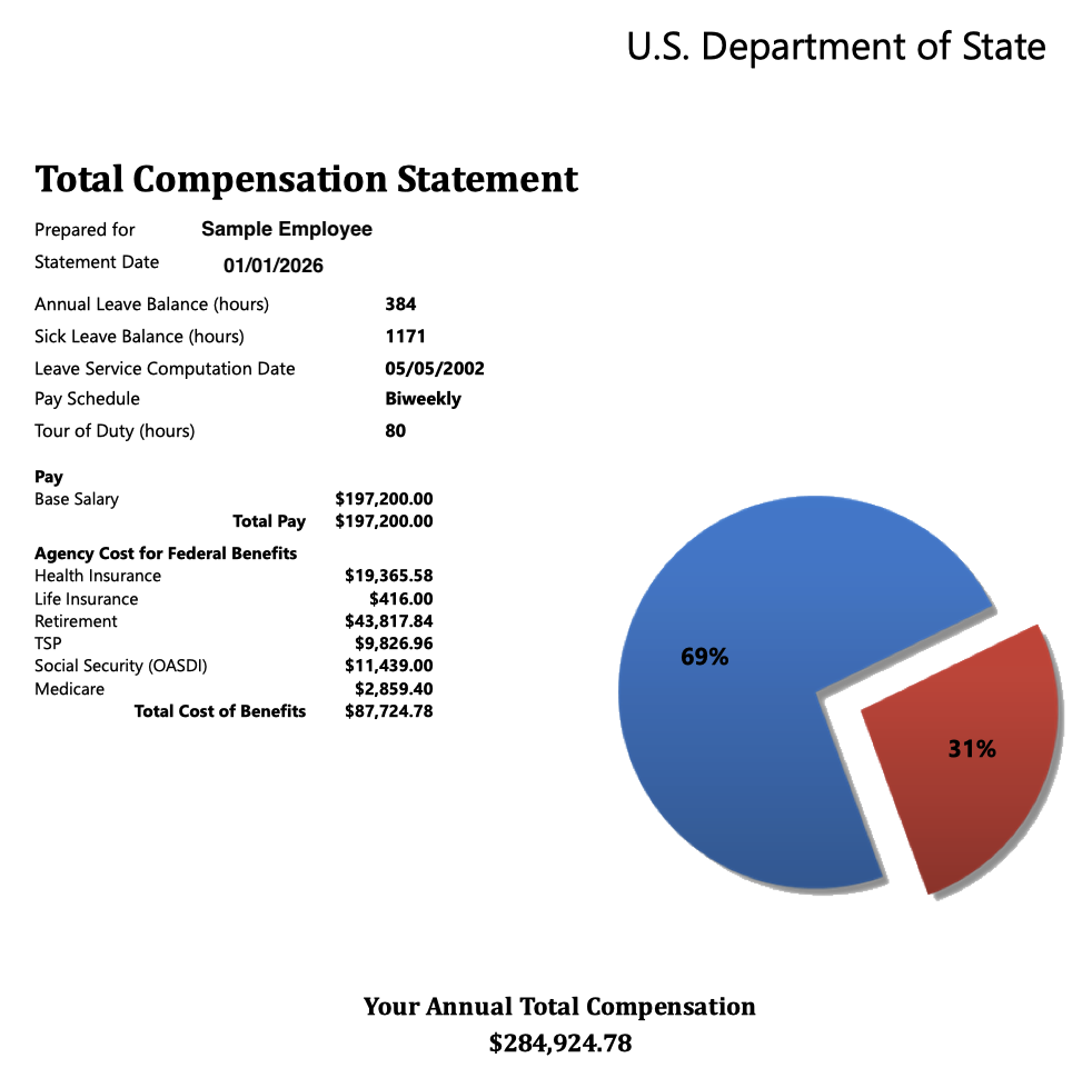 Decoding Your GRB Statement: A Foreign Service Guide to Federal Total Compensation Part 1 of 2 Thumbnail