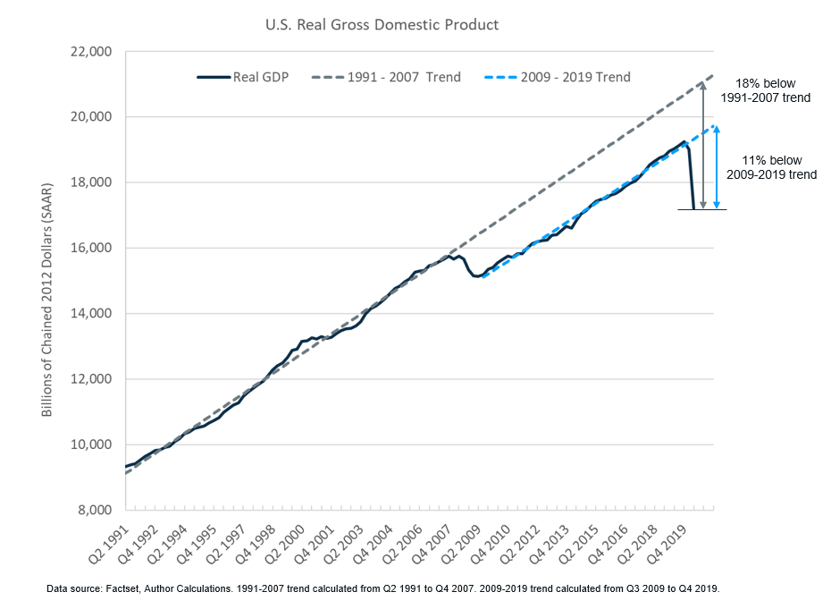 Weekly Market Commentary, August 4, 2020 — Robare & Jones Wealth Management