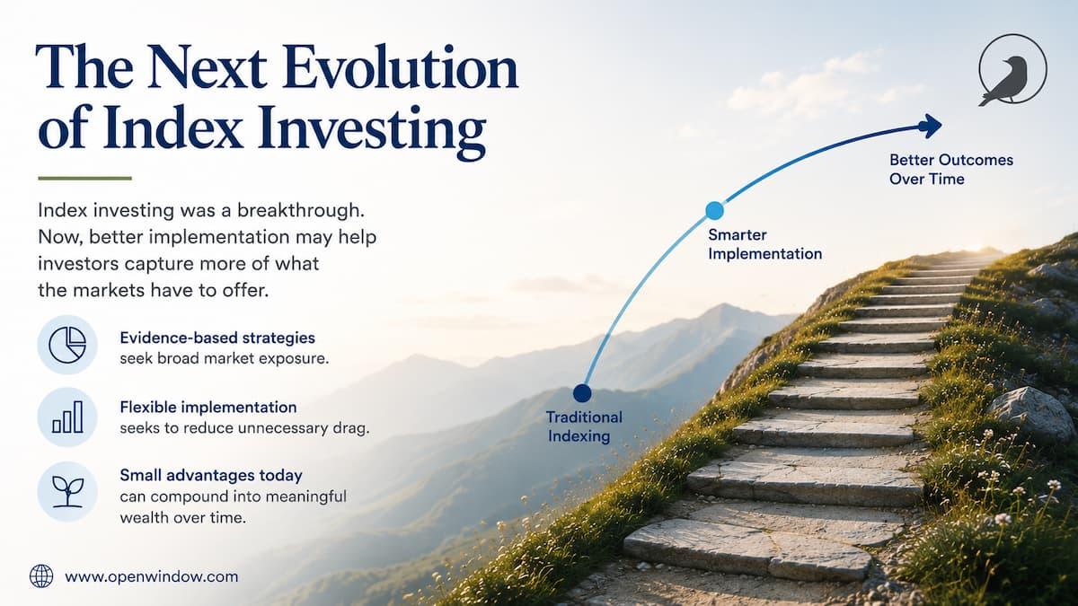 The Next Evolution of Index Investing Thumbnail