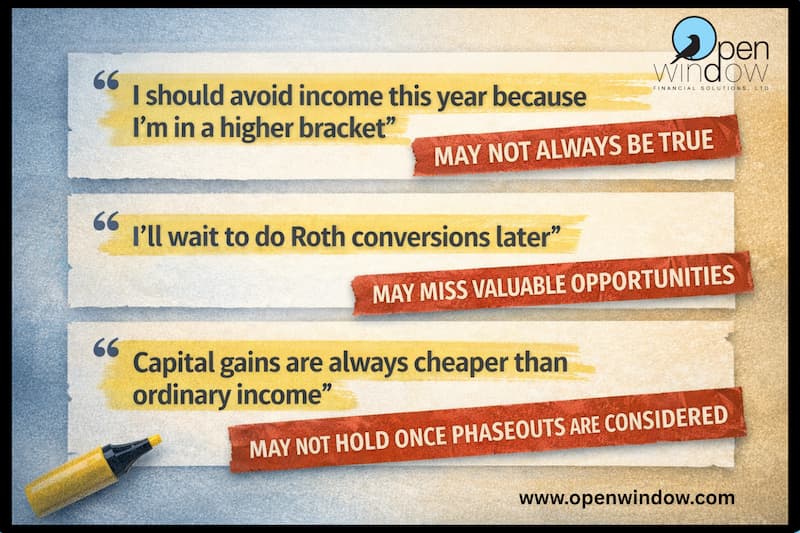 “I should avoid income this year because I’m in a higher bracket” may not always be true.  “I’ll wait to do Roth conversions later” may miss valuable opportunities.  “Capital gains are always cheaper than ordinary income” may not hold once phaseouts are considered.