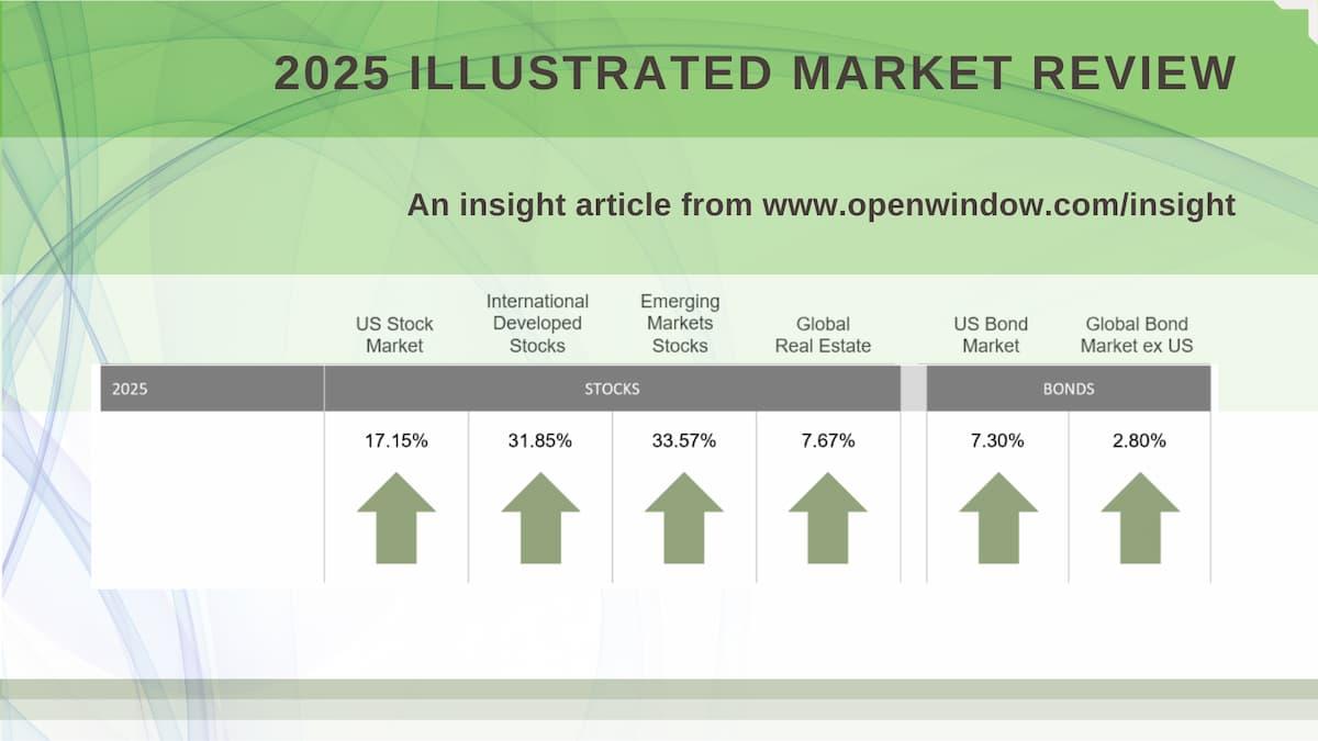 2025 Illustrated Market Review Thumbnail