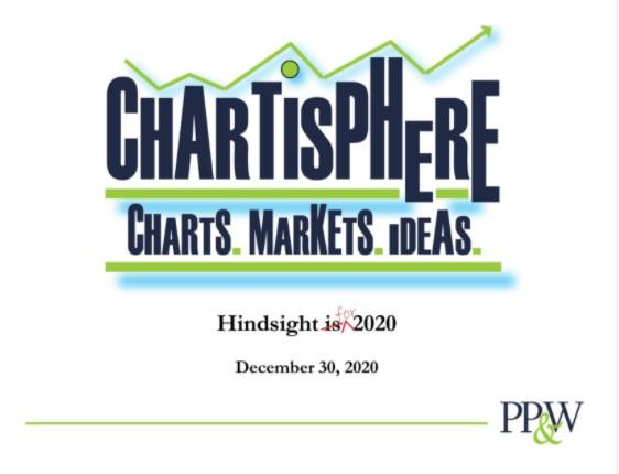 Chartisphere: Hindsight 2020 Thumbnail