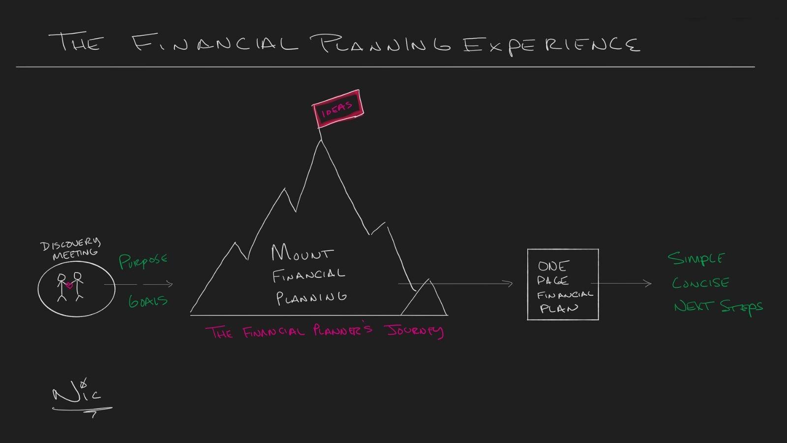The Financial Planning Experience Thumbnail