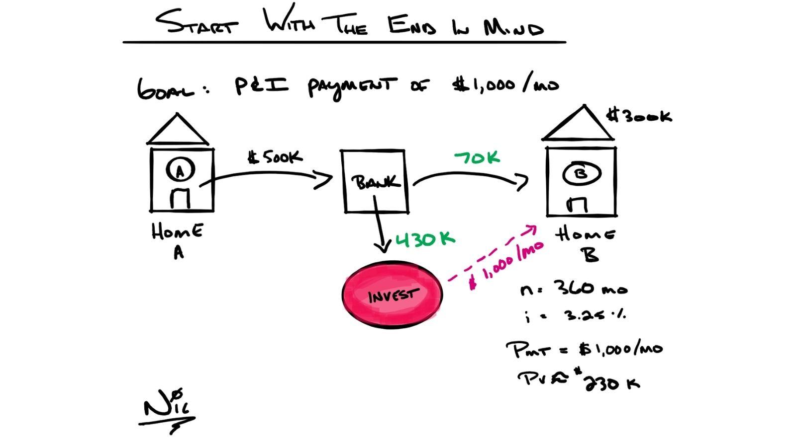 Start With the End in Mind Thumbnail