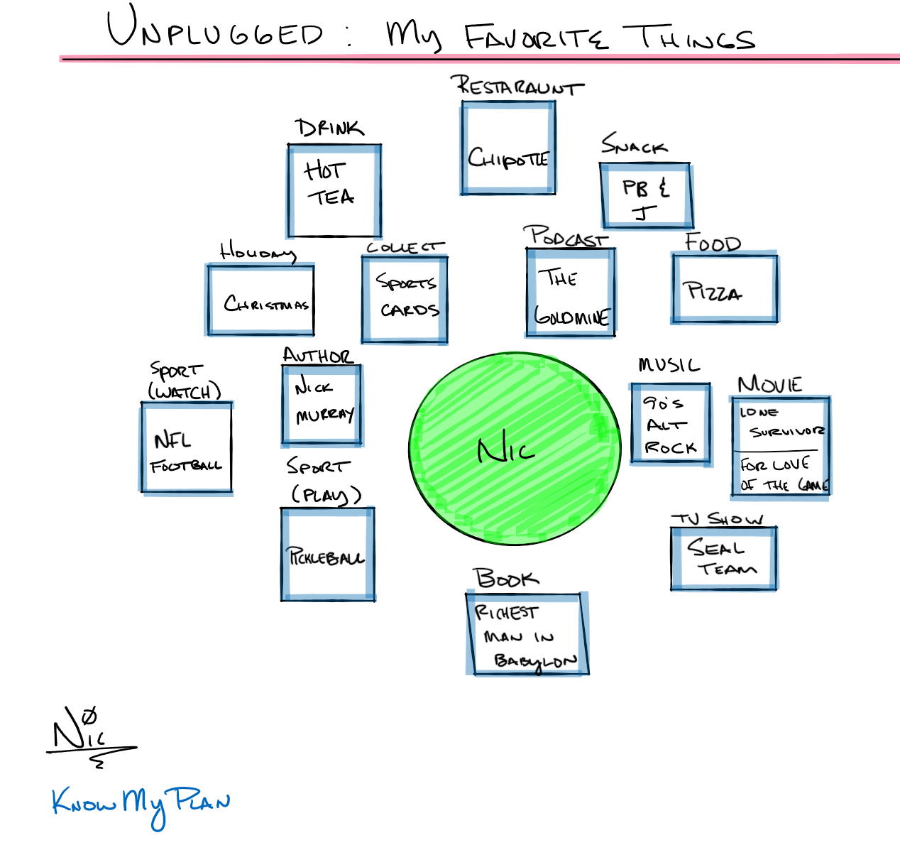 Unplugged: My Favorite Things Thumbnail
