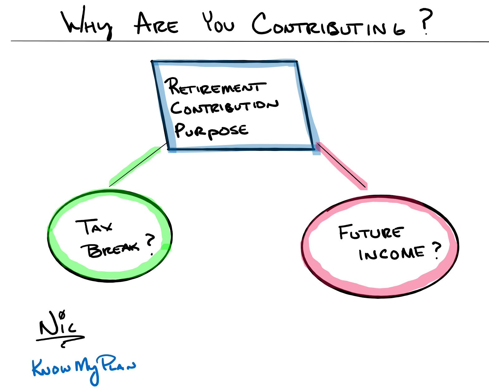 Why Are You Contributing to A Retirement Plan? Thumbnail
