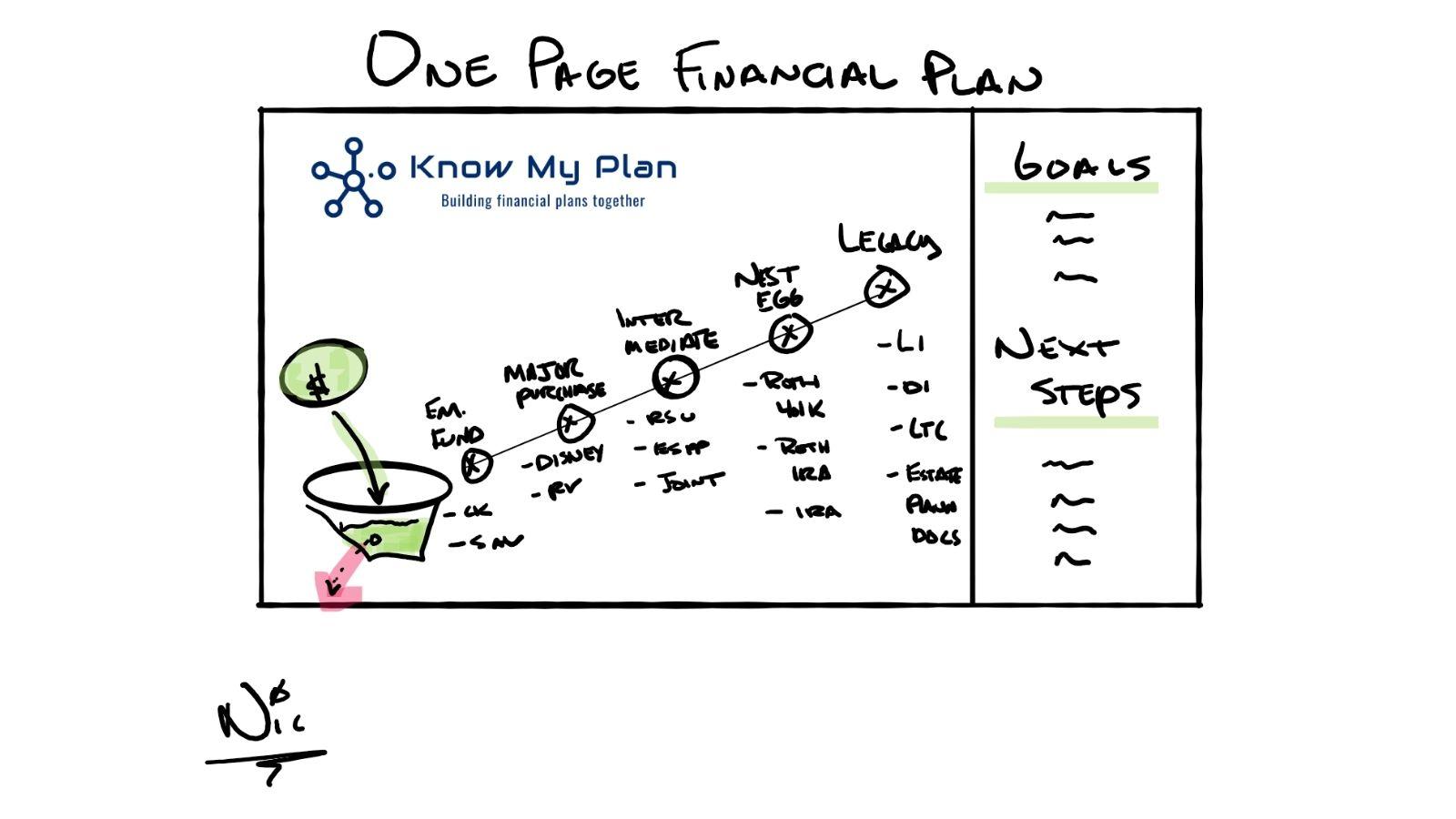 The One-Page Financial Plan Thumbnail