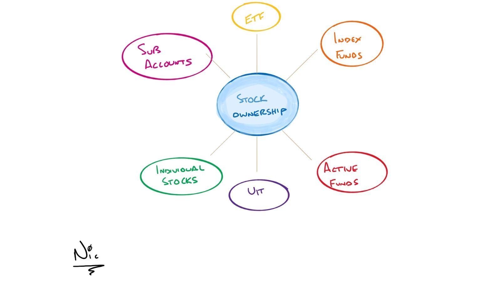 Stock Ownership: The Big Picture Thumbnail
