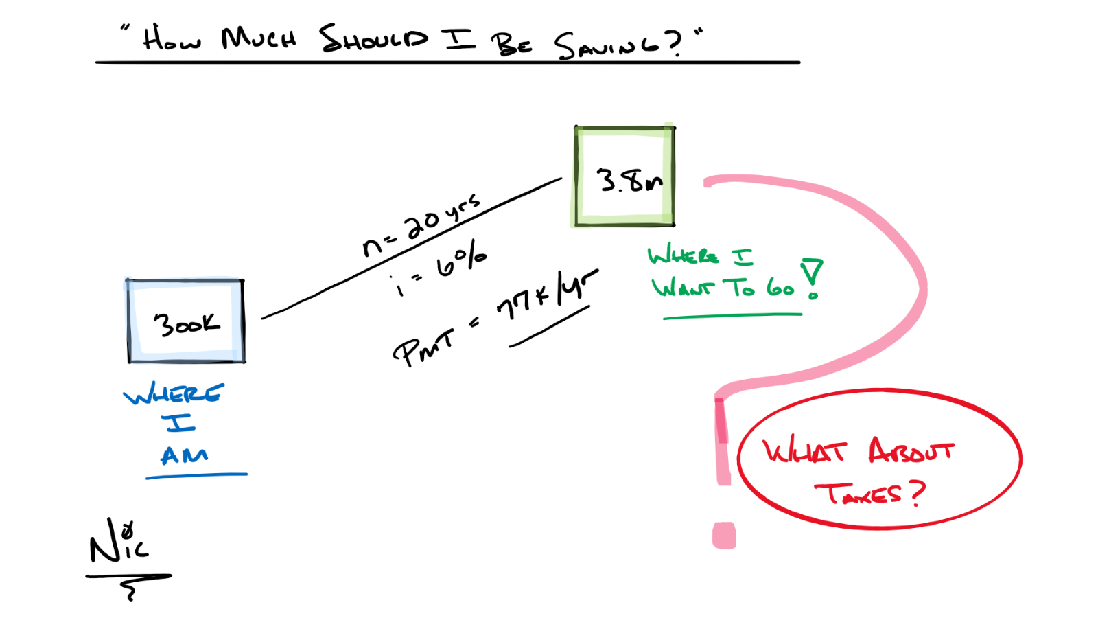 How Much Should I Be Saving? 4.0 Thumbnail