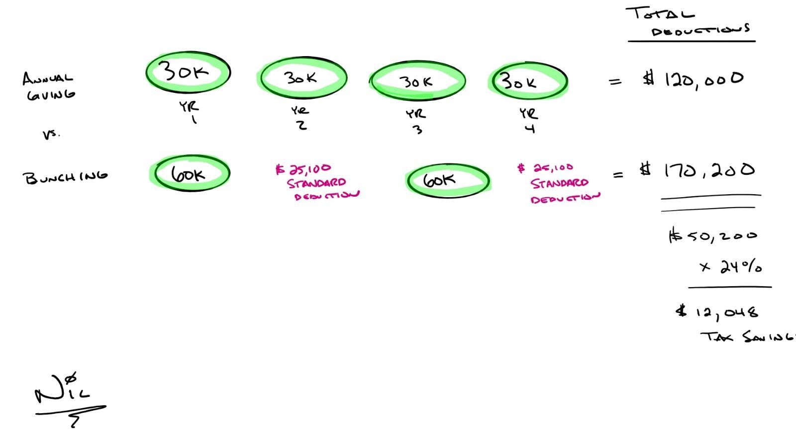 The Benefits of Bunching Thumbnail