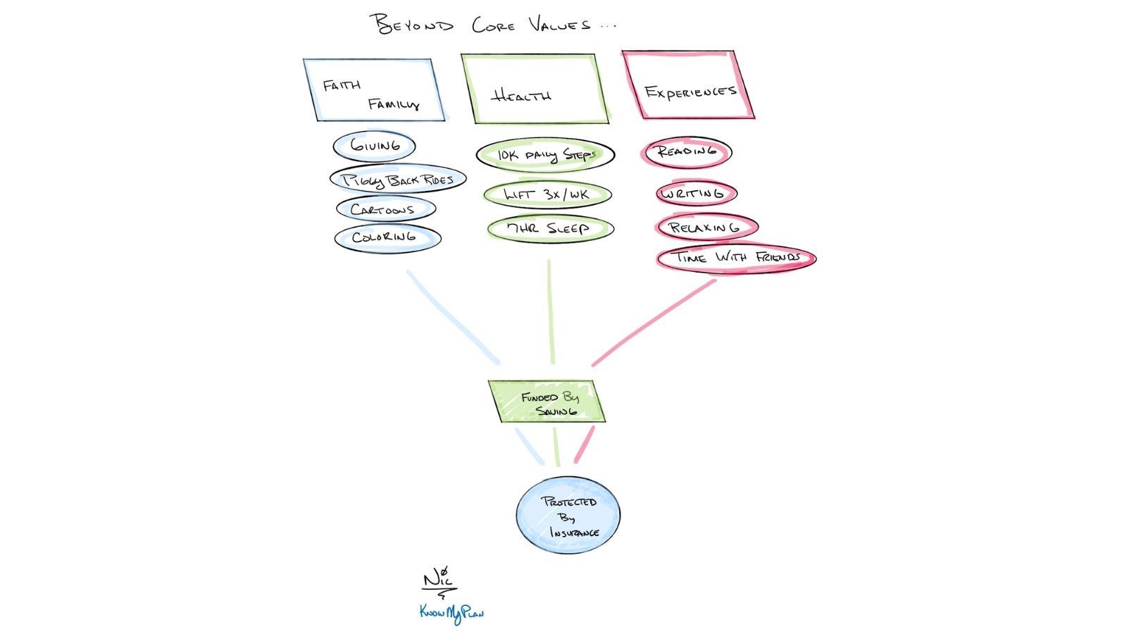 Beyond Core Values Thumbnail