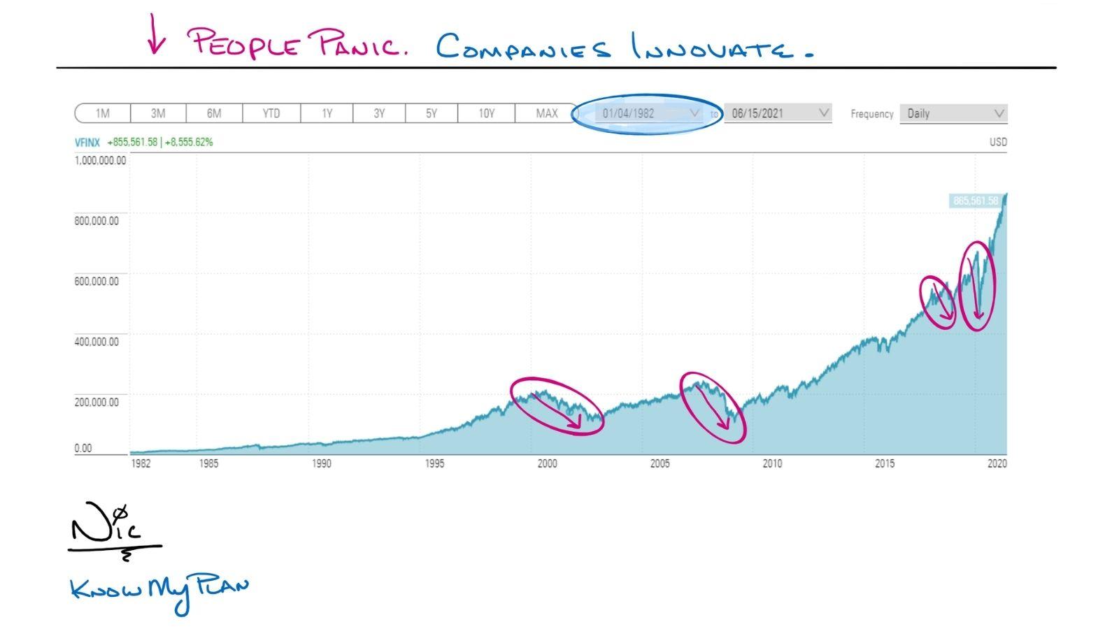 People Panic. Companies Innovate. Thumbnail