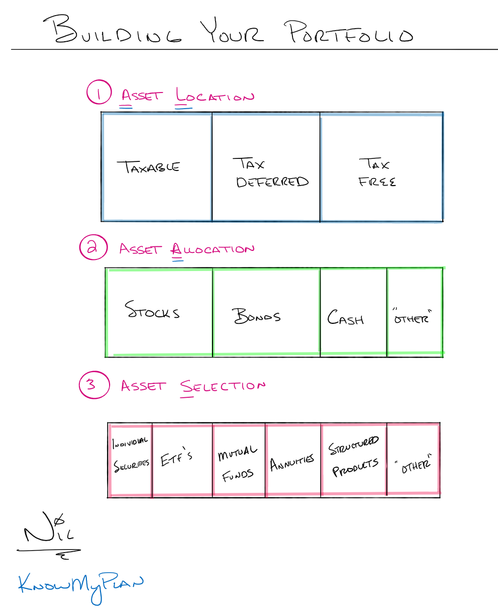 Building Your Portfolio Thumbnail