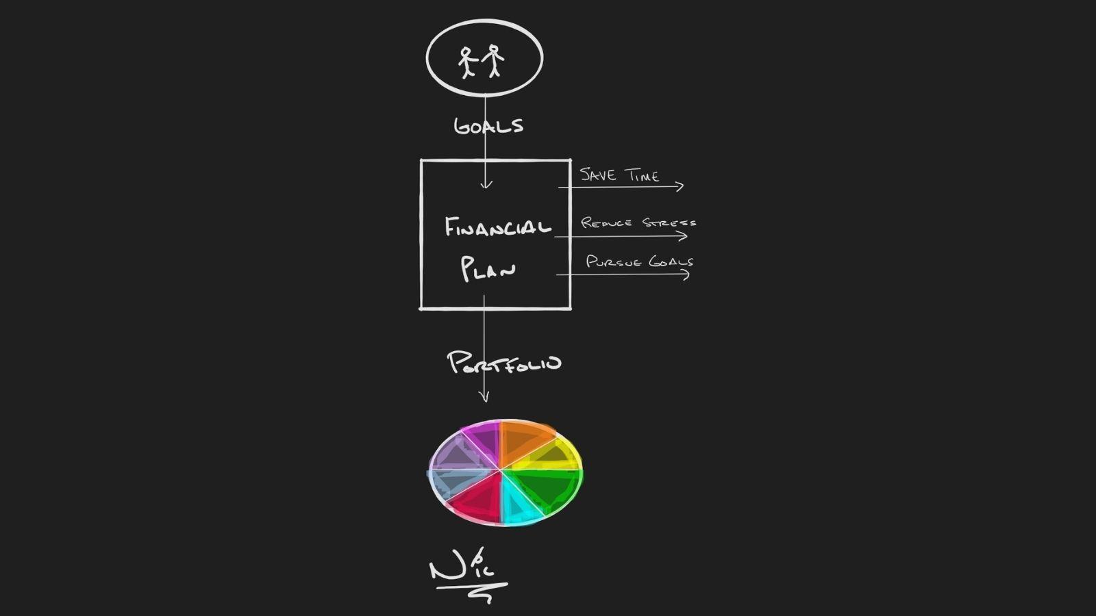The Benefits of Having a Financial Plan Thumbnail