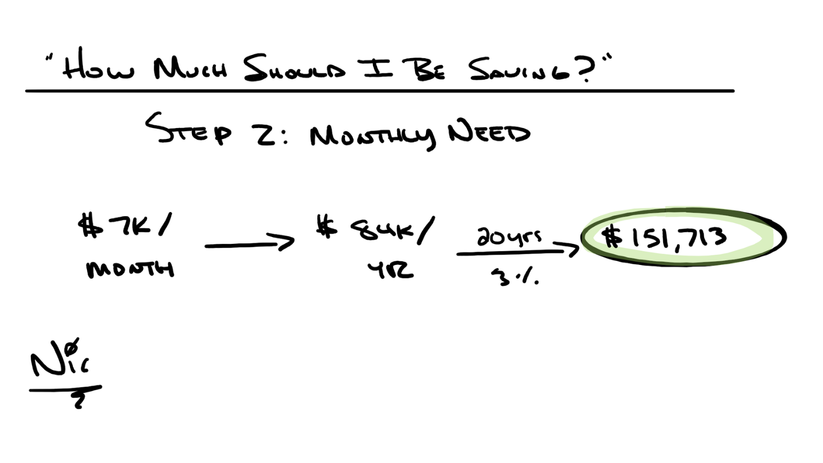 How Much Should I Be Saving? 2.0 Thumbnail