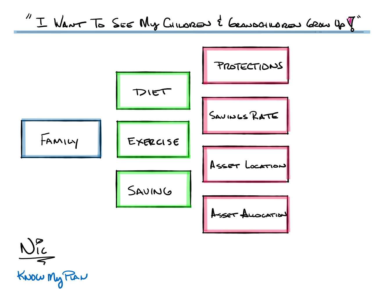 I want to see my children and grandchildren grow up! Thumbnail