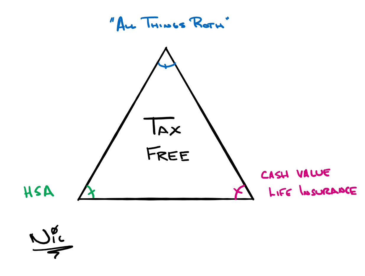 The Tax-Free Triangle Thumbnail