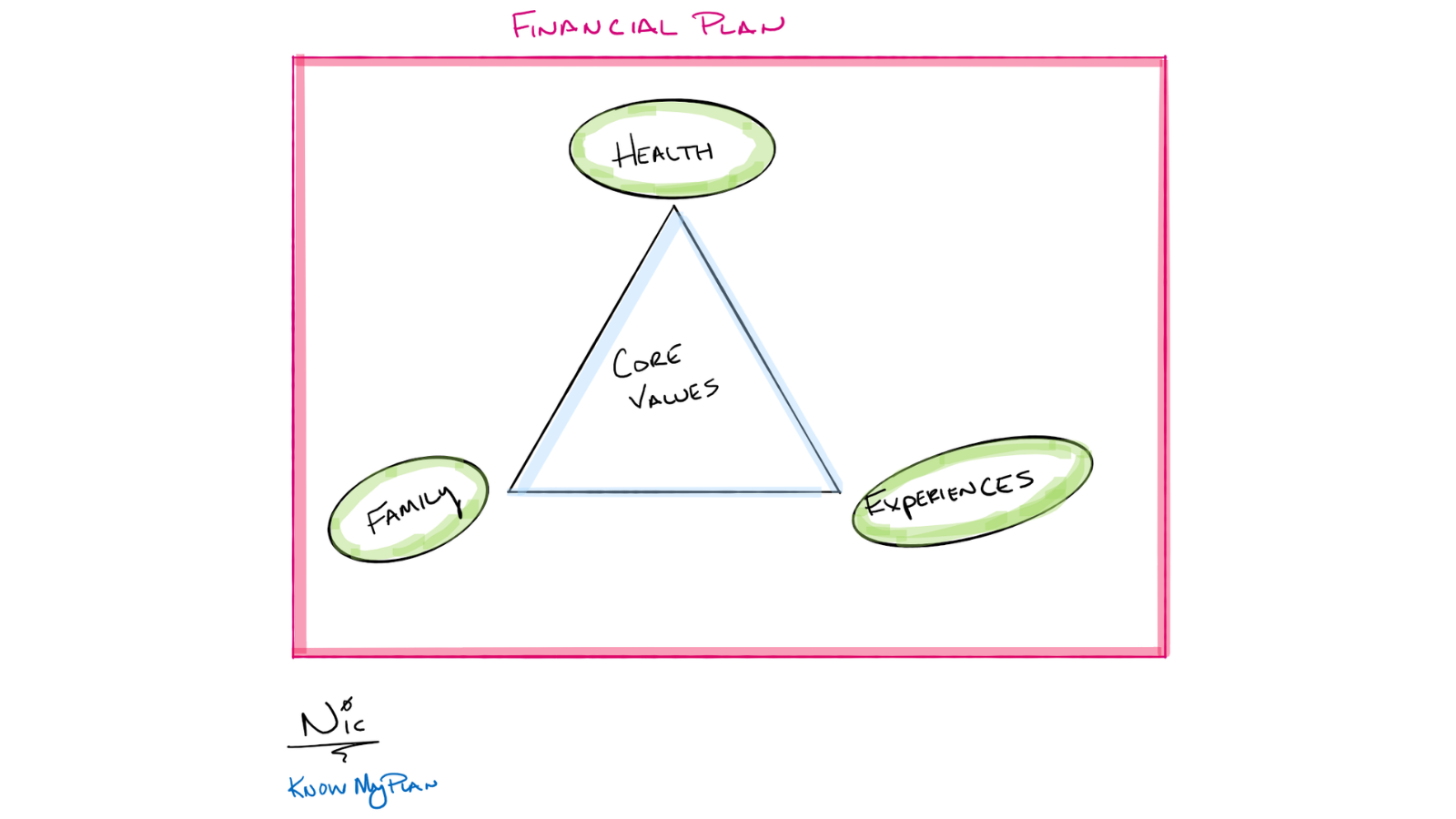 Core Values Thumbnail